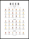 Beer guide - Plakat - Plakatbar.no