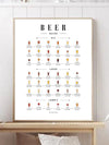 Beer guide - Plakat - Plakatbar.no