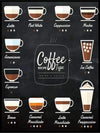 Kaffeguide - Sort plakat - Plakatbar.no